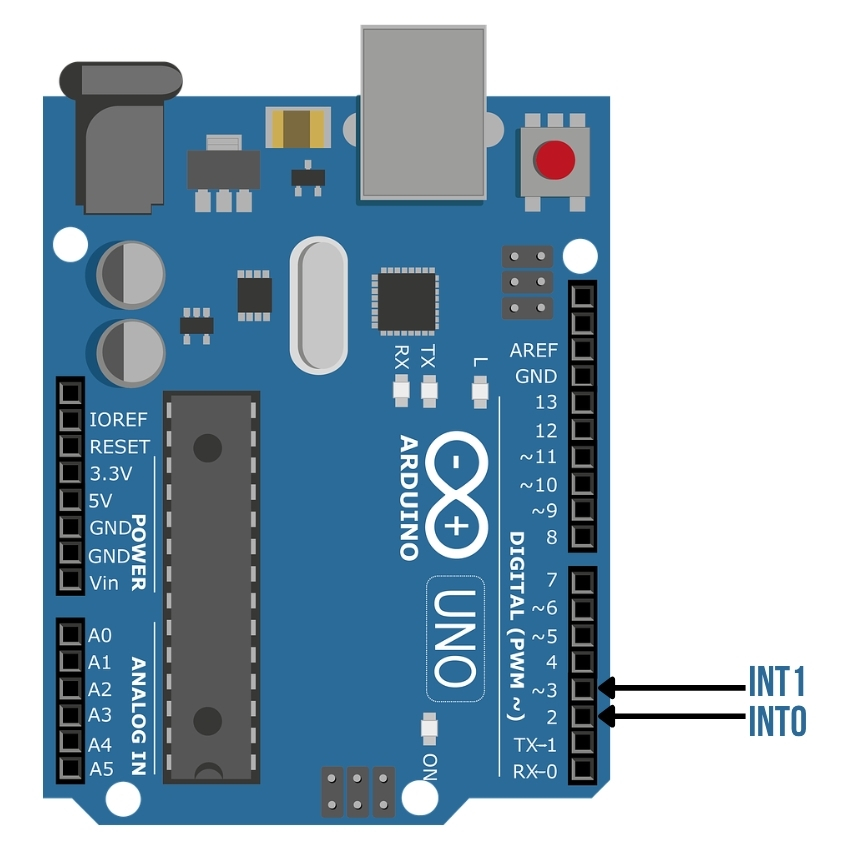 attachInterrupt - INT0, INT1