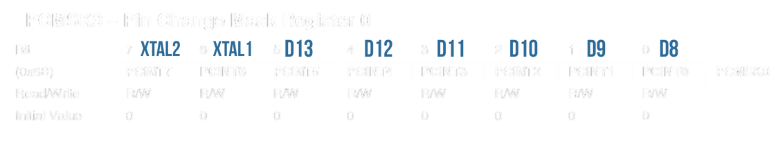 Pin Change Interrupt - PCMSK0