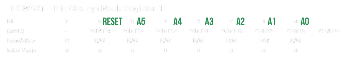 Pin Change Interrupt - PCMSK1