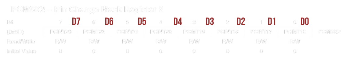 Pin Change Interrupt - PCMSK2
