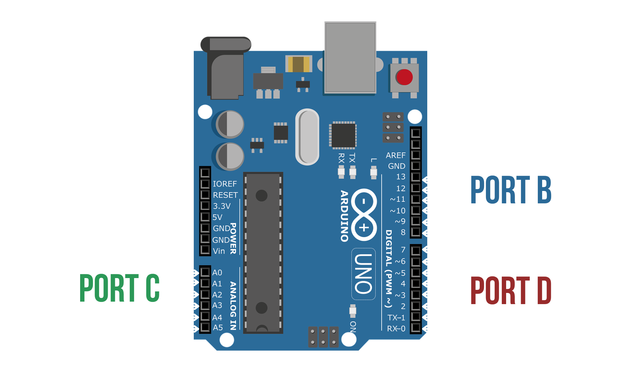 Pin Change Interrupt - Portlar